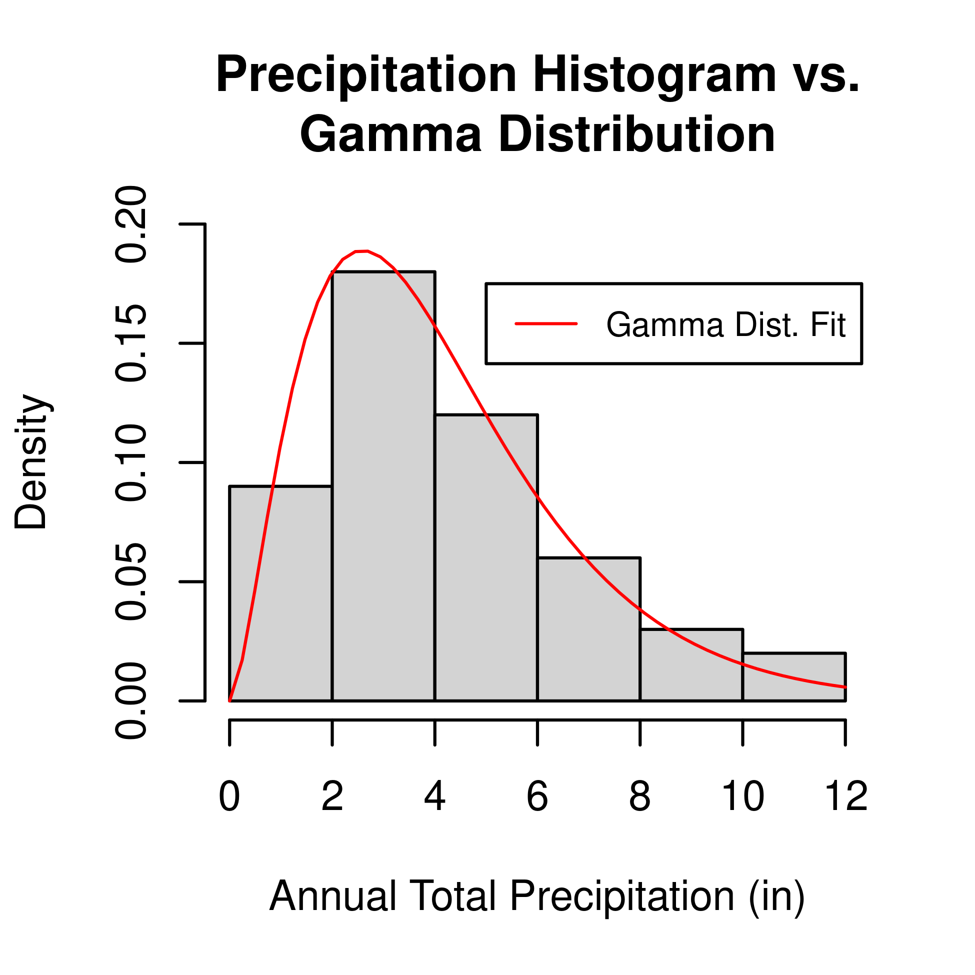Gamma Example